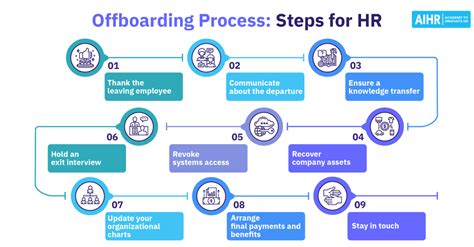 Employee Offboarding Process Checklist and Tips