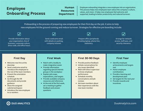 Employee Onboarding Process Template