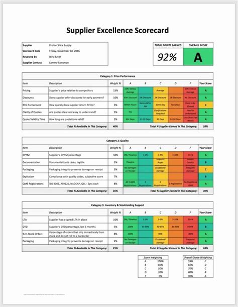 Employee Performance Scorecard Template Excel Awesome Employee