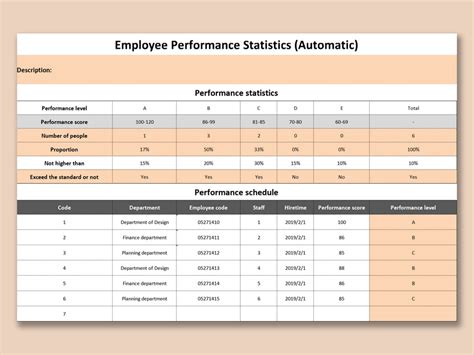 Employee Performance Tracker Excel 3 How to Track Employee