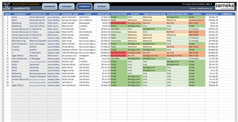 Employee Performance Tracker Excel Recruitment Tracker Excel Template