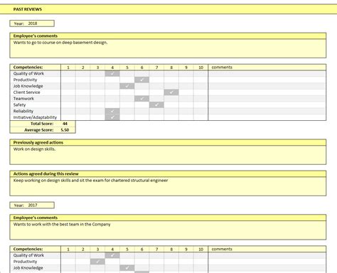 Employee Performance Tracking Template Excel Addictionary