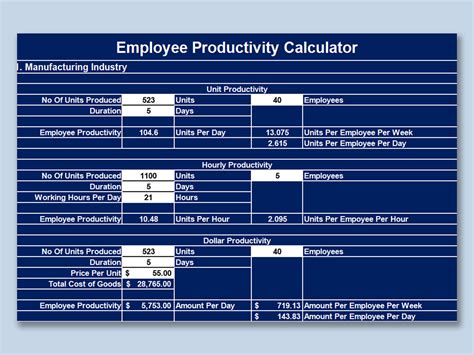 Employee Productivity Spreadsheet Template —