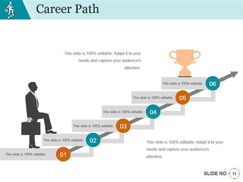 Employee Promotion Procedure Powerpoint Presentation Slides Employee