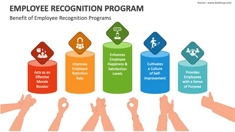 Employee Recognition Program Examples Ppt Powerpoint Presentation