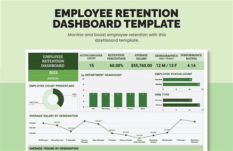 Employee Retention Dashboard Excel Template Download Now!