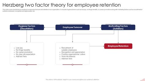 Employee Retention Theory Bizfluent