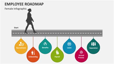 Employee Roadmap PowerPoint Presentation Slides PPT Template