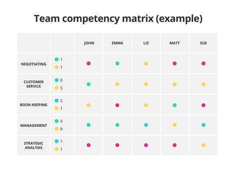 Employee Skills Matrix Download Your Free Excel Template Getsmarter Blog
