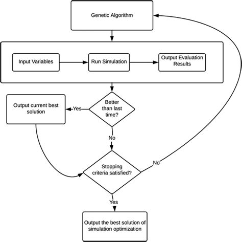 Employee Termination Process Flowchart