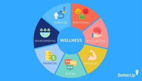 Employee Wellness: Ideas, and Best Practices for a …