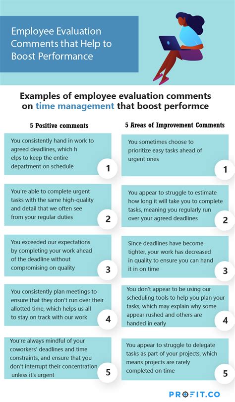 Employee comments on performance review. Performance review phrases to use when you're a manager. As a manager, you serve as the gatekeeper for your direct reports' feedback, so there’s a lot of pressure to deliver it in an impactful way.The balancing act of delivering positive feedback while providing constructive comments can be challenging.. Sara Kaplan, Social Media, … 
