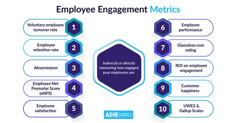 More and more organisations check in with their employees at regular intervals to ask questions about what they’re thinking – upping the once-annual frequency to bi-annual, quarterly, or even monthly. Haven’t designed an. Employee engagement surveys help boost engagement and reduce attrition. Get tips, templates, and sample questions to ...Web. 