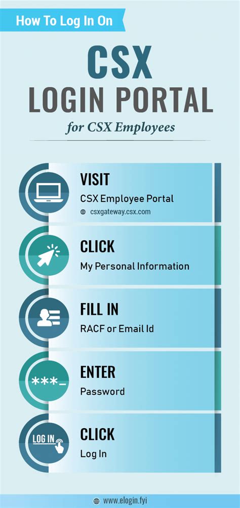 Employee Gateway Login Request or Reset PIN