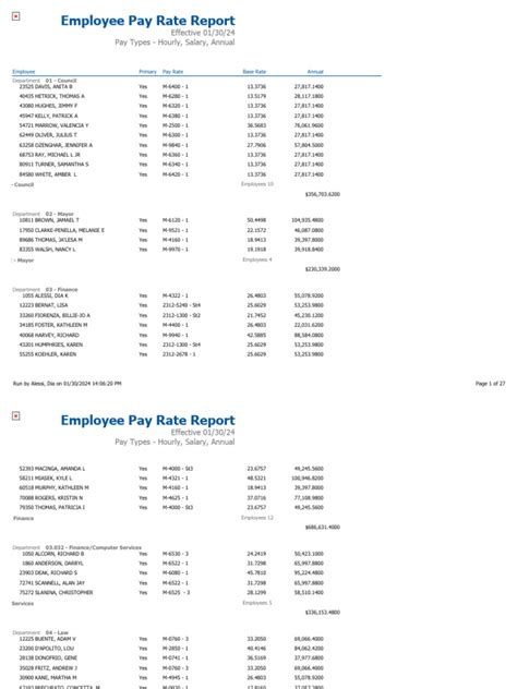 Employee pay report java.  It uses classes, methods, and user input to d...