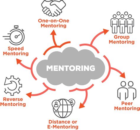 Employee portal mentor network. The use of cryptocurrency in sub-Saharan Africa cannot be overstated. MARA raised $23M to build Africa’s portal to the crypto economy. The use of cryptocurrency in sub-Saharan Afri... 