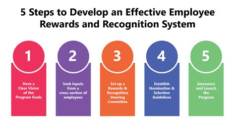 Employee recognition programs. The main benefits of employee recognition programs are lower turnover, increased productivity, higher in employee retention and engagement, positive company culture, and an elevated customer experience. A Gallup Poll shows that 65% of employees haven’t received any form of recognition for good work in the last year. 