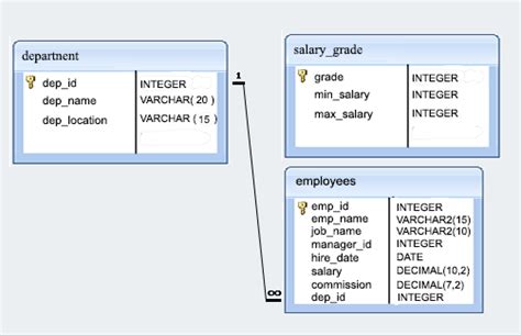 Employee sql database download. sql file and adjust the comments to choose a differen...
