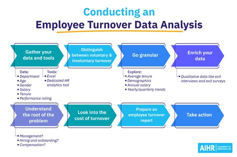 Employee turnover analysis.  Calculating and Employee Turnover Analysis: Empowering HR...