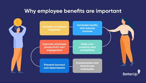 Employees Considered Most Important to Companies