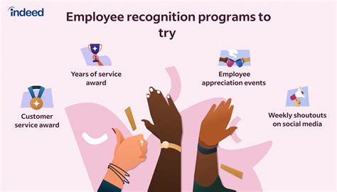 Employees recognition programs. What are employee recognition programs? Employee recognition acknowledges the hard work and accomplishments of the individuals and teams within your organization. Employee recognition programs enable leaders to recognize members of their team, peers to recognize one another, as well as cross-team recognition. 