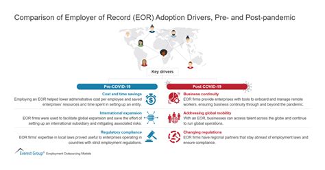 Employer of record market size. Things To Know About Employer of record market size. 