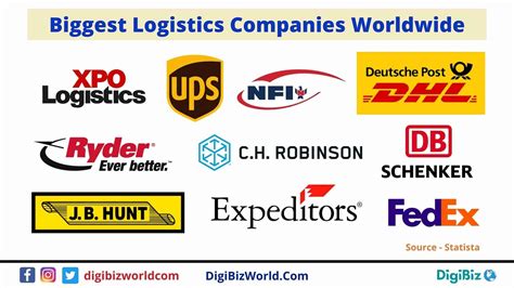 Employers of Logistics & Supply Chain Mgmt majors in OH - Buzzfile