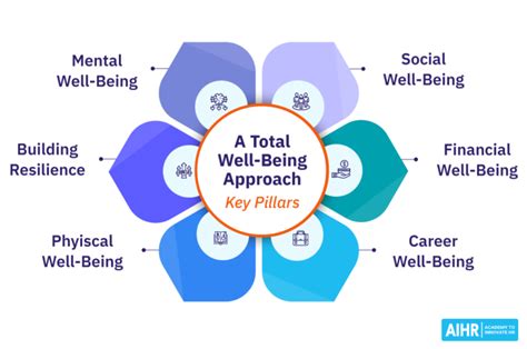 Employers prioritise professional development and well-being …