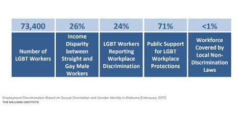 Employment Discrimination in Alabama