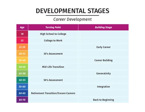 Employment Services Turning Points