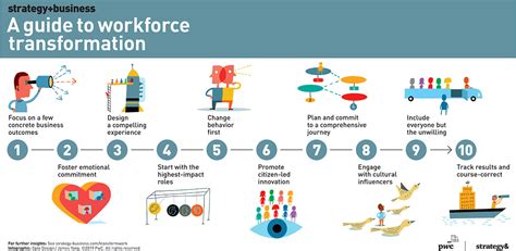 Employment Transition Information Reduction in Force