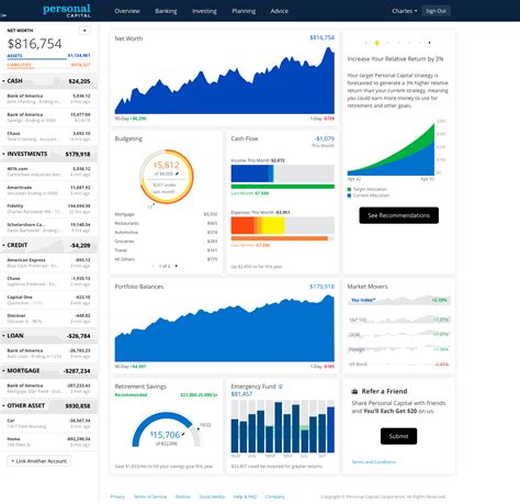 Empower dashboard. Things To Know About Empower dashboard. 