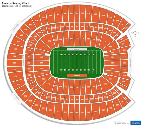 Empower field seating view. Go right to section 103 ». Section 104 is tagged with: behind home team sideline. frank. Empower Field at Mile High Stadium. Denver Broncos vs Cleveland Browns. 104. section. 8. row. 