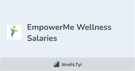 How does the salary as a Lead Therapist at EmpowerMe