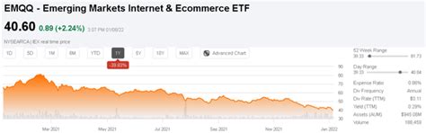 Latest EMQQ The Emerging Markets Internet & Ecommerc