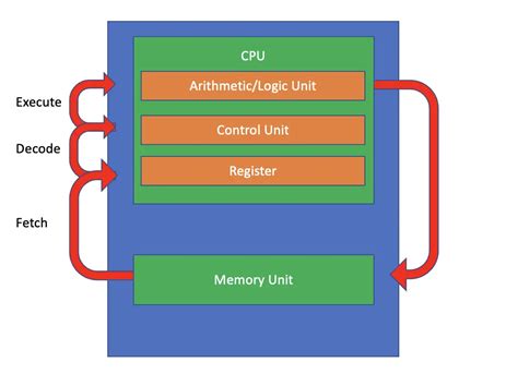Emu68 chip ram.  Already first CPU instruction of kickstart is executed by properly set up Emu6...