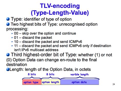 Emvco lab.  Decode EMV TLV (Tag, Length Value) byte strings into their constituent...