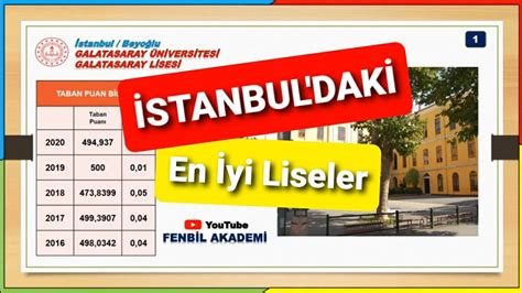 En İyi Liseler (2021 YKS). 