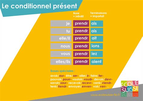 En conditionnelle