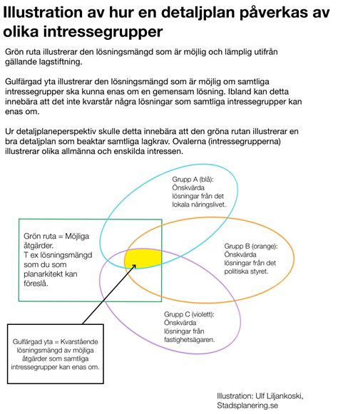 En förare påverkas hur