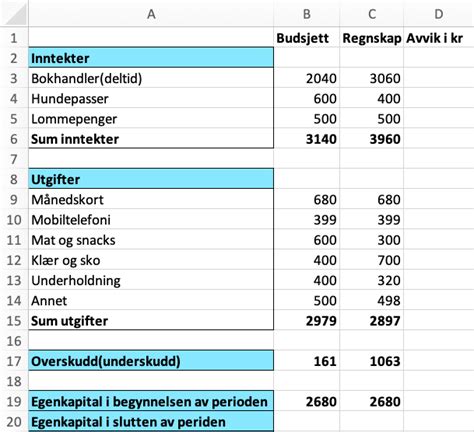 En modell for analyse av skatter ved forskjellige definisjoner av inntekt. - Die reichsabtei sankt ulrich und afra zu augsburg.