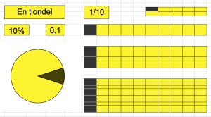 En tiondel i procent