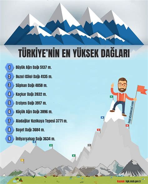 En yüksek dağlar türkiye