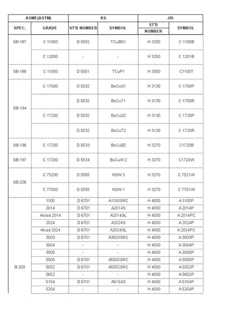 En3 material equivalent.  The EN material reference has continued to be in use from ...