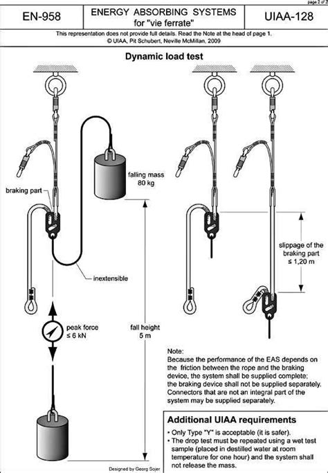 En958 certified via ferrata energy absorbing system eas. .  <a href=ht...