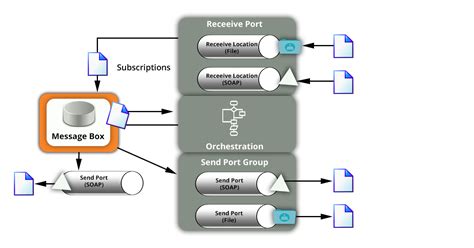 Enable pipeline tracking - BizTalk Server Microsoft Learn