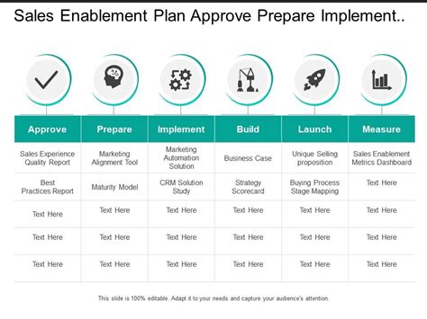 Enablement Plan Template