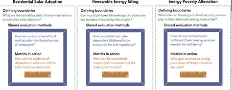 Enabling and centering equity and justice in clean energy …