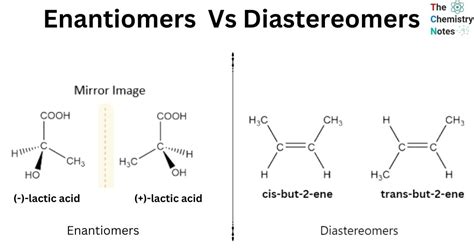 Enantiomers vs Diastereomers Differences and Similarities