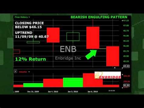 Due Diligence Checks · ENB ($32.04) is tradin